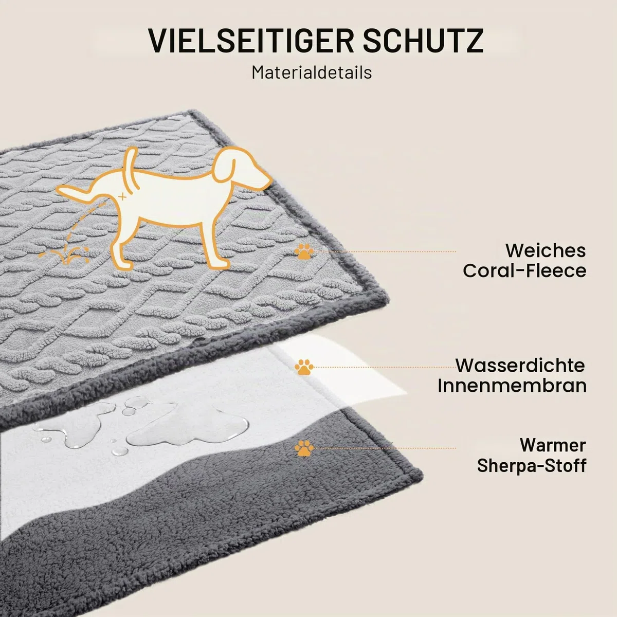 Luciphia Wasserdichte Haustierdecke, flüssigkeitsdicht, pinkelfest, Hundedecke für Sofa, Bett, Couch, wendbar, Sherpa-Fleece, Möbelschutz für kleine, mittelgroße und große Hunde und Katzen, Hellgrau