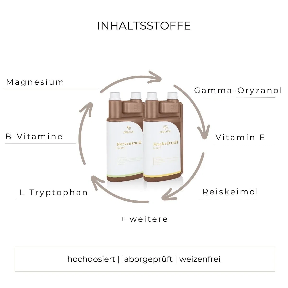 PSSM Bundle - unterstützt die Entspannung der Muskulatur & den Muskelaufbau - von Tierärzten entwickelt (2 x 1 Liter, Andere)