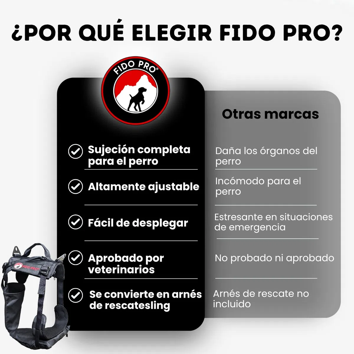 Fido Pro Panza Harness V2 mit ausklappbarem Rettungsgurt für Hunde - Mittel bis Extra-Large, mit Taschen, Kletterverschlüssen und Tragegriff - Hundewander-Ausrüstung - Für Hunde von 14-68 kg (Schwarz)