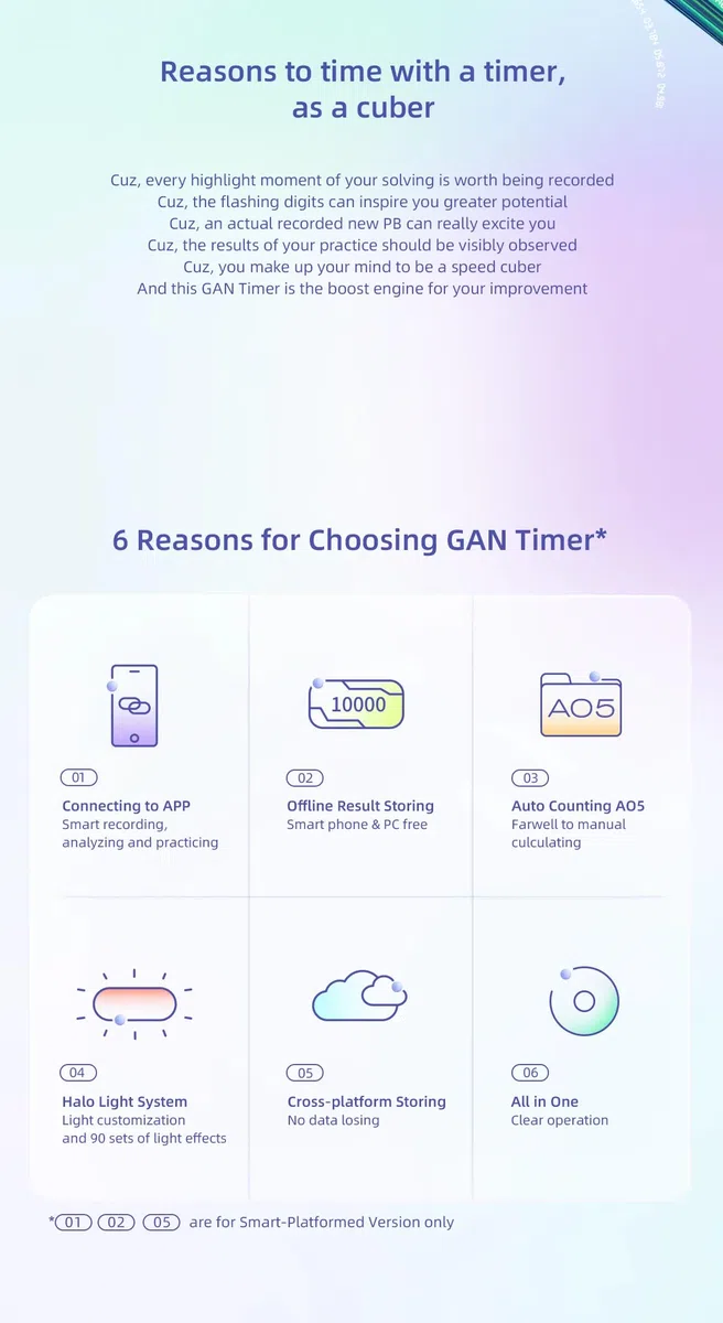 GAN Halo Timer