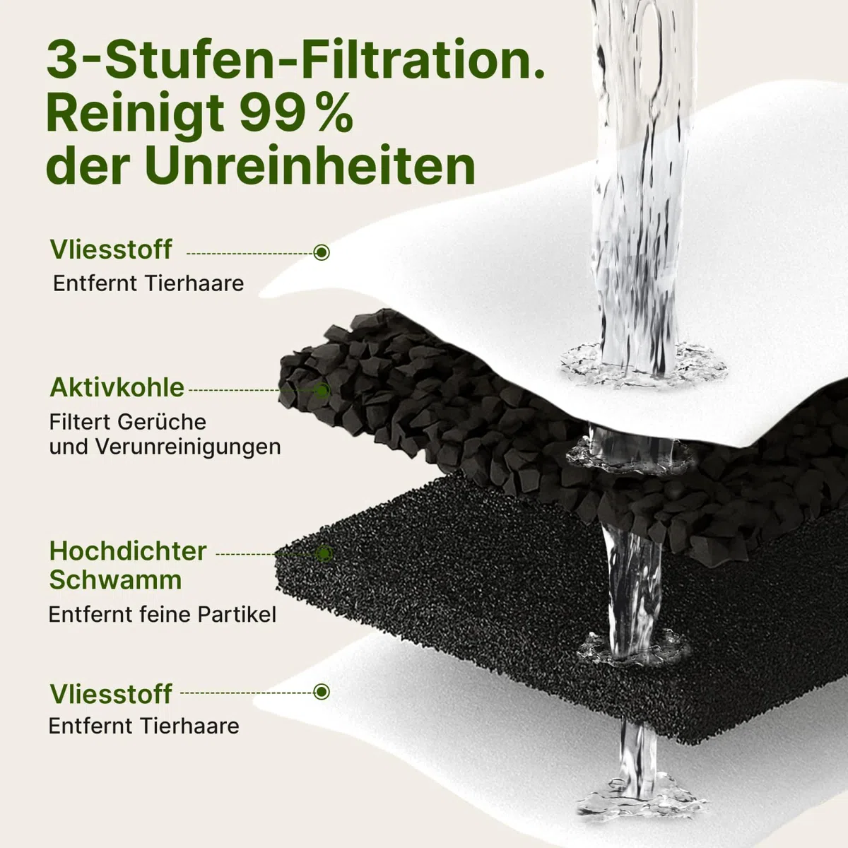 NordFlow 2.0 Katzenbrunnen,Edelstahl-Katzen-Trinkbrunnen 4 l, Geräuscharmes Design mit Wasserstandsanzeige, ideal für Katzen und Hunde