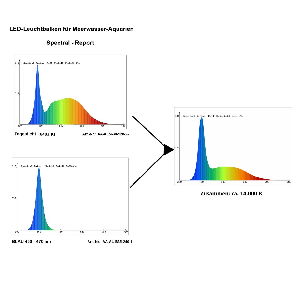 Meerwasser Aquarium LED-Licht 170 cm, 4 Leisten: 2X Tageslicht + 2X Blau