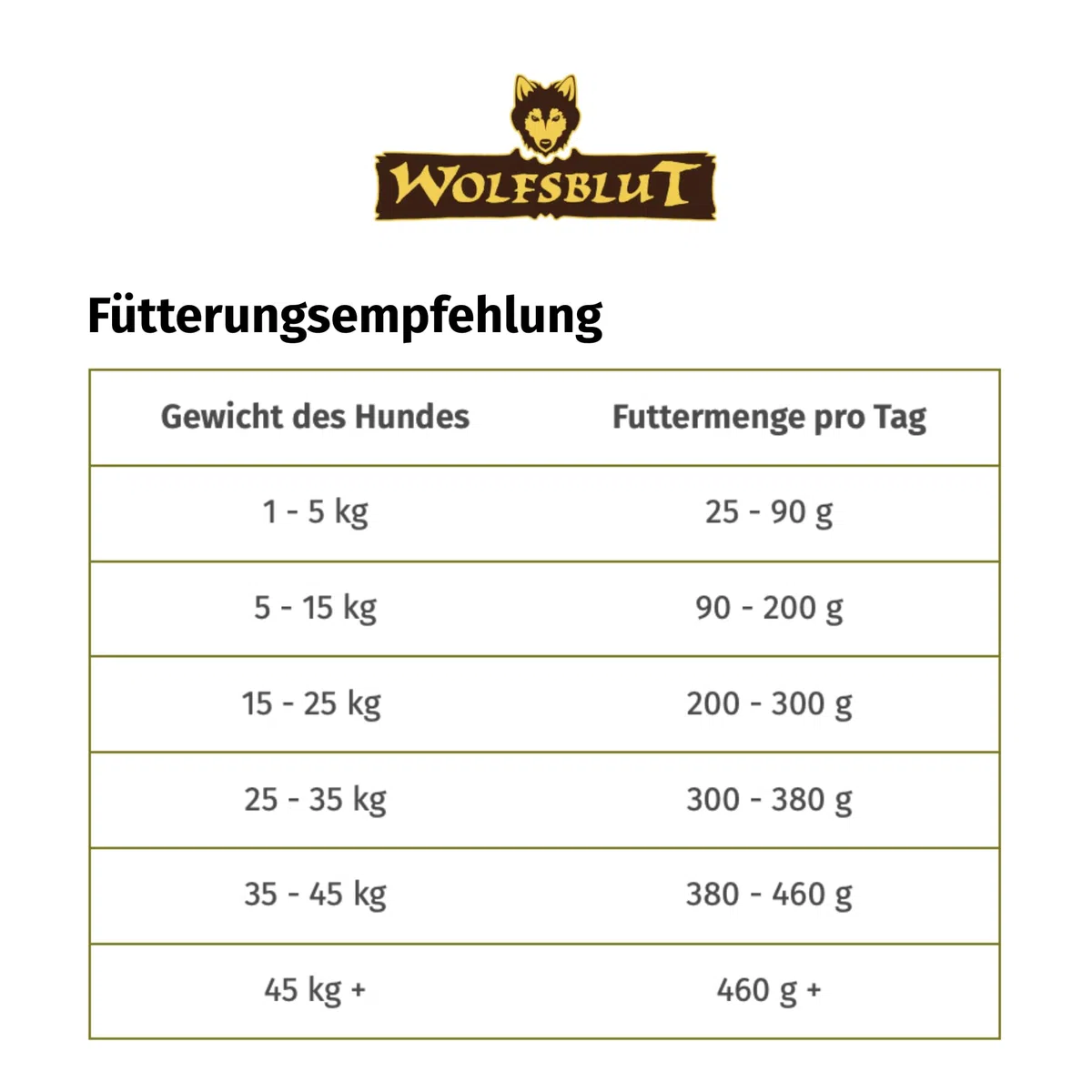 WOLFSBLUT – VetLine Hypoallergenic | Diät Trockenfutter für ausgewachsene Hunde mit Futterunverträglichkeiten. Getreidefreies Alleinfutter im Beutel | 12kg Pferd mit Süßkartoffeln