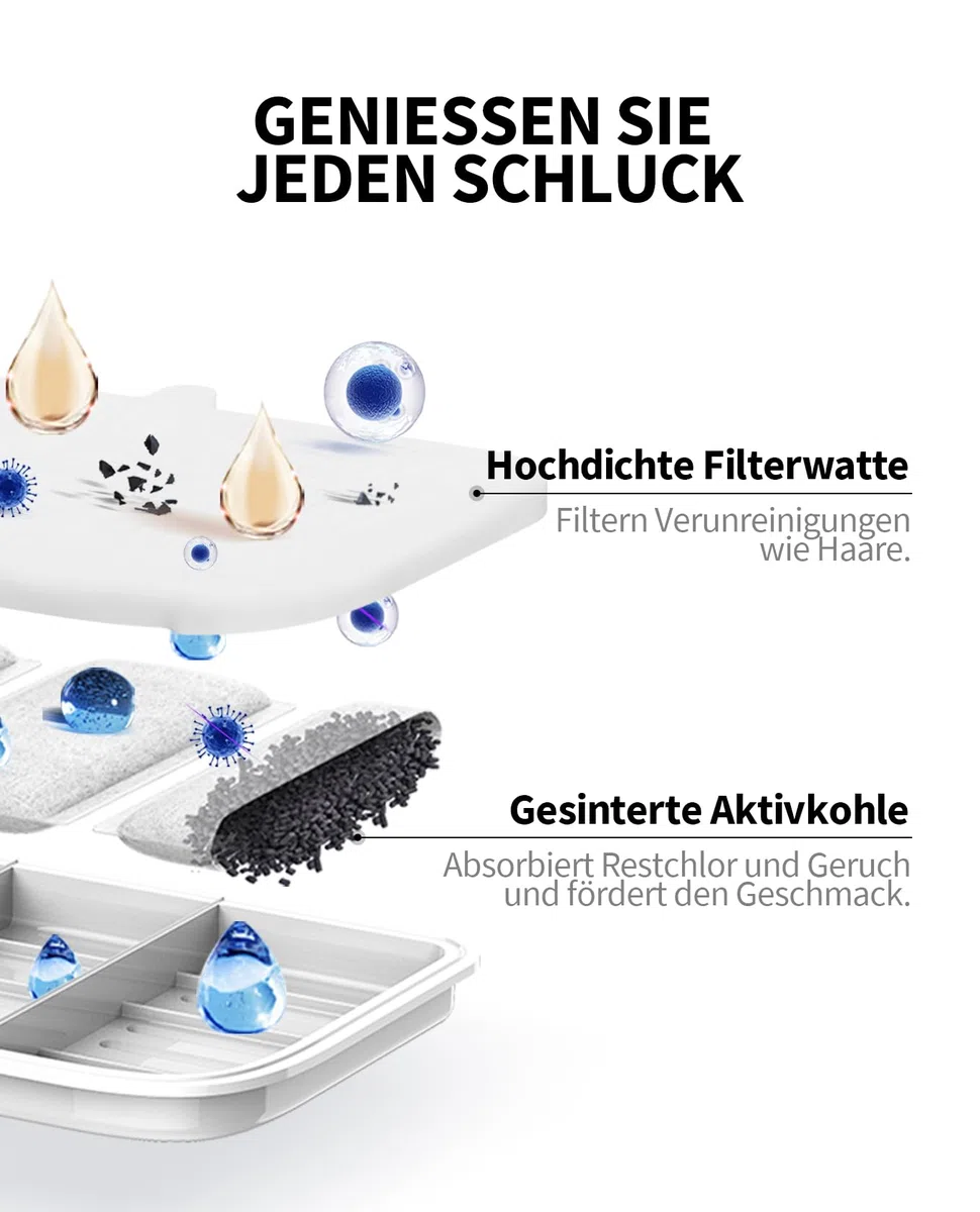 PETKIT EVERSWEET MAX Filter,Aktivkohle, Hocheffiziente Filtration,5pcs für Katzen Hunde Trinkbrunnen