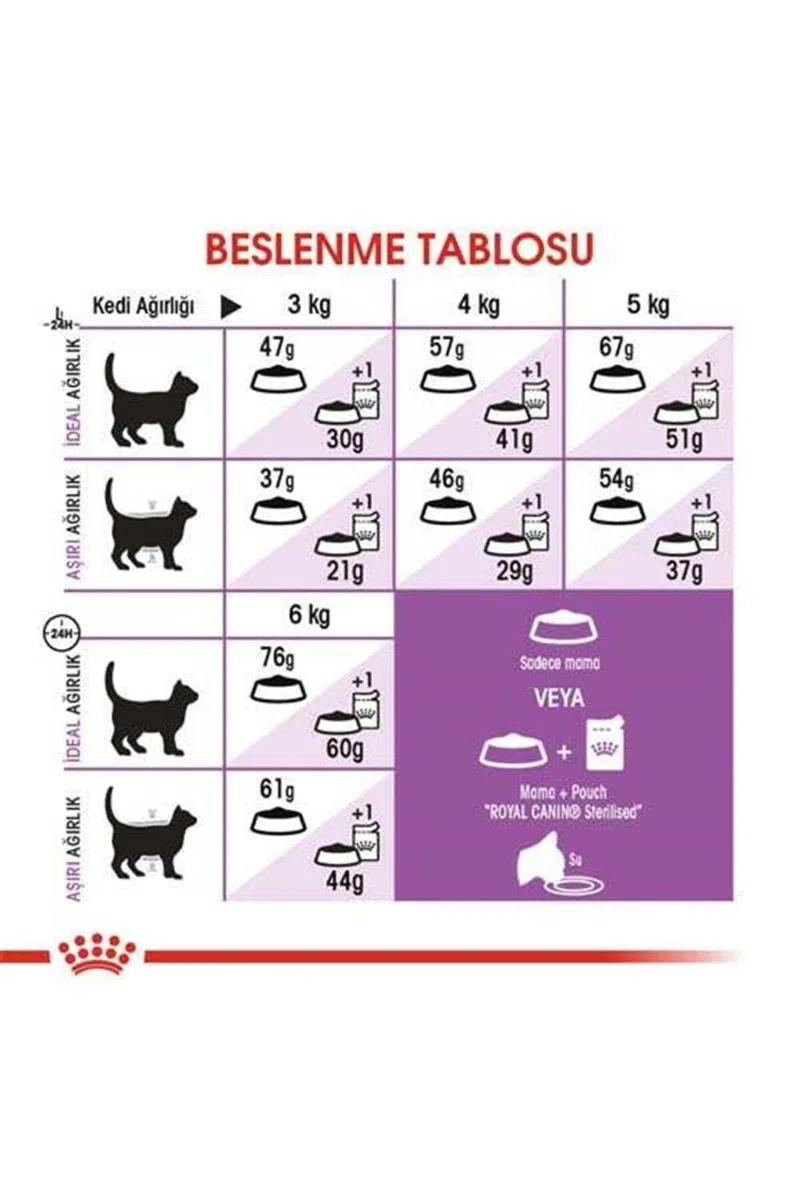 Royal Canin 55128 Sterilised 10 kg - Katzenfutter
