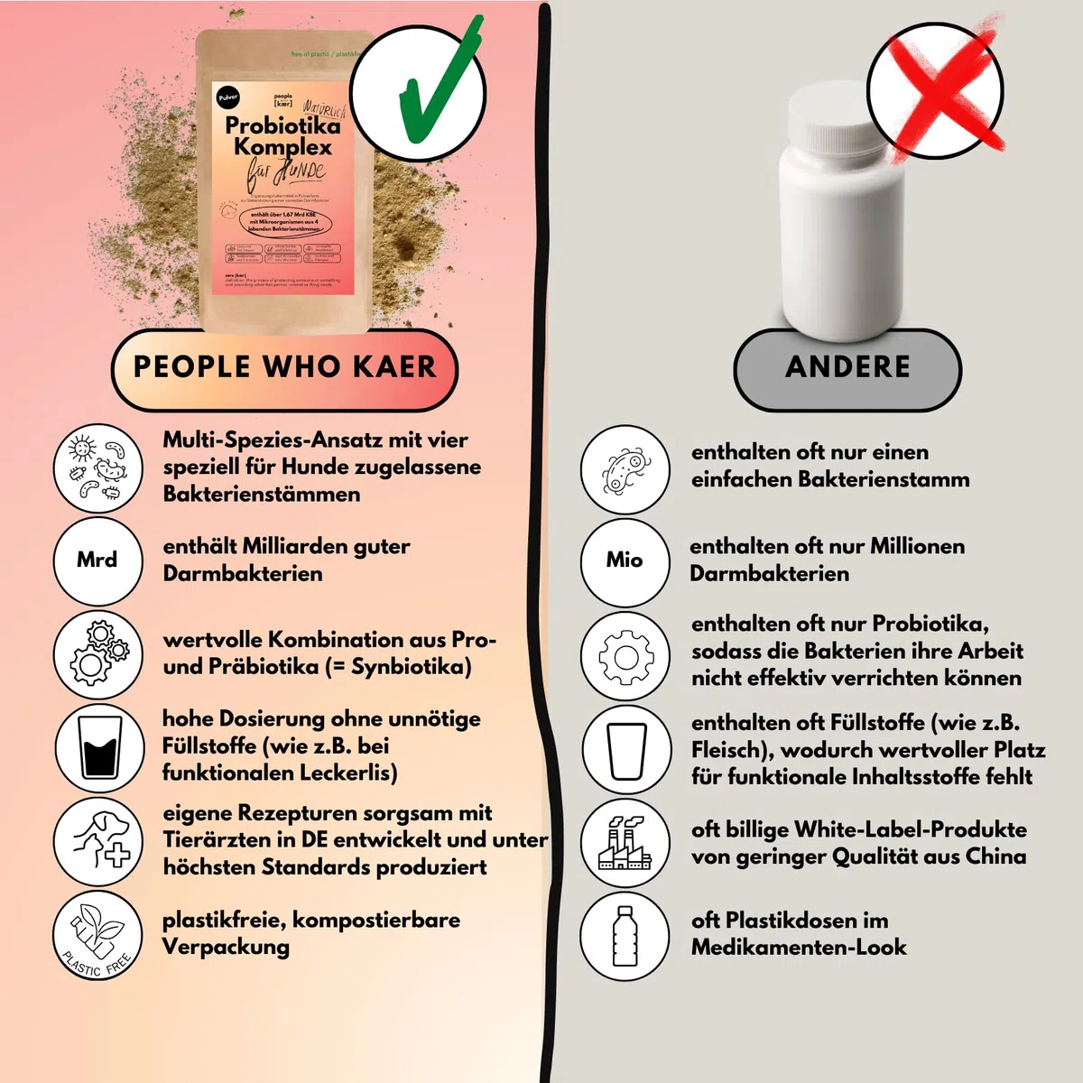 People who Kaer Probiotika Komplex Pulver für Hunde, 3X 200g - Darmflora Hund aufbauen, Darmbakterien für Hund, Darmsanierung Ergänzungsmittel