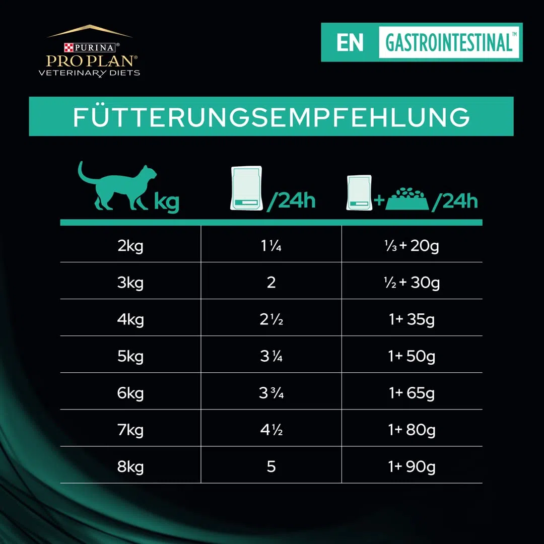 PURINA PRO PLAN Veterinary Diets EN Gastrointestinal Katze Mousse | 24 x 195g | Diätetisches Alleinfuttermittel für Katzen und Kitten | Gewichtszunahme und Rekonvaleszenz