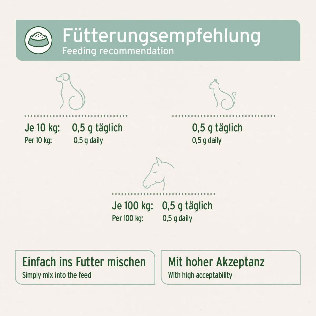 AniForte Grünlippmuschelpulver für Hunde & Katzen 100g - VERGLEICHSSIEGER 2023 Gelenkpulver in Vollfettqualität, unterstützt Gelenke & Agilität, Grünlippmuschel Pulver mit hoher Akzeptanz