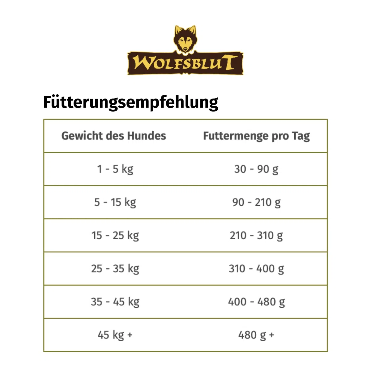 WOLFSBLUT – Wild Duck Adult | Trockenfutter mit natürlichen Zutaten und Superfoods für ausgewachsene Hunde. Getreidefreies Alleinfutter ohne Zusatzstoffe im Beutel | 12,5kg Ente