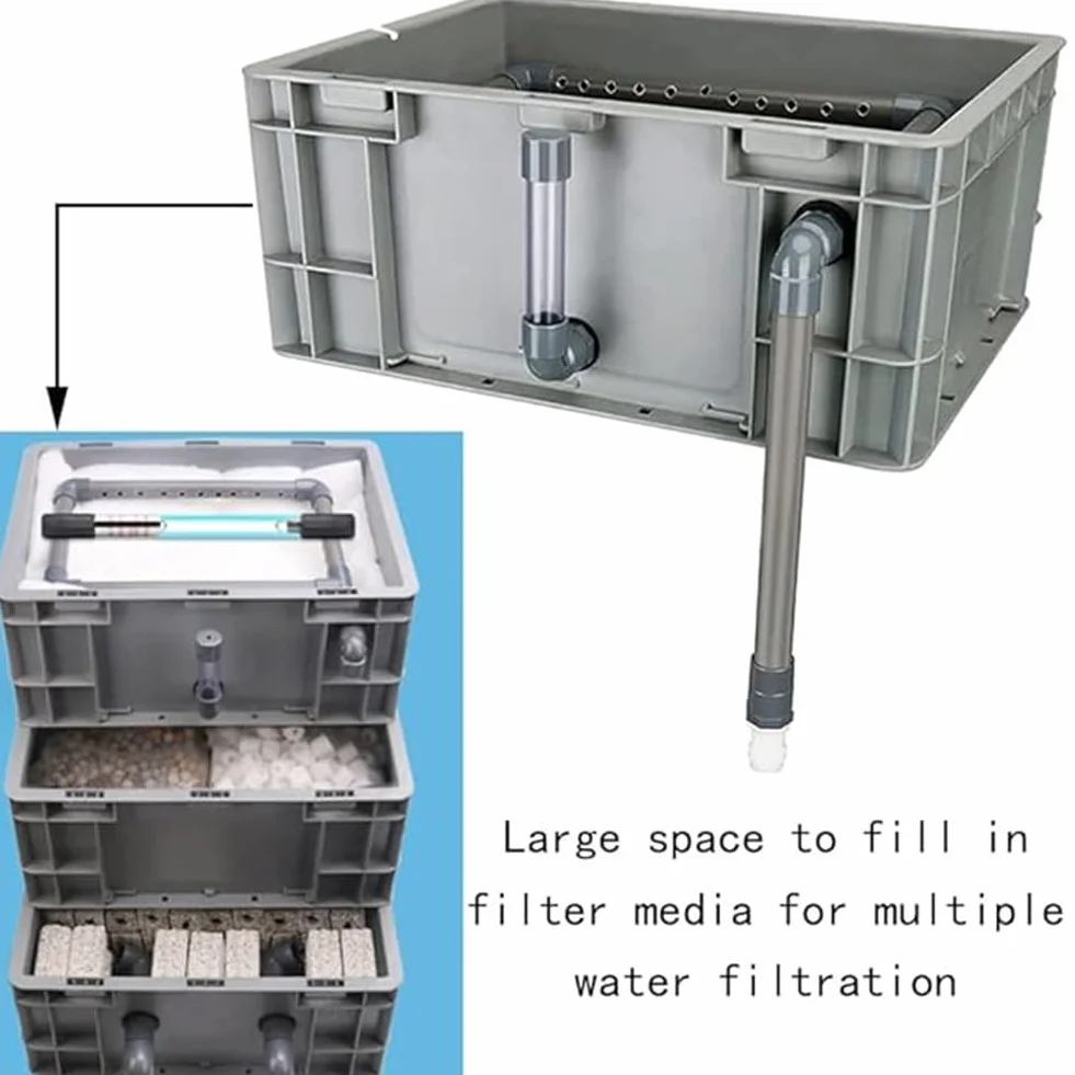 GZHERVICES Aquarium Filter, Turnover Box Fish Tank Filter Upper Waterfall Flow Filter Drip Box, External Fish Pond Water Circulation System DIY - No Pump&Filter Media(30x20x34cm)