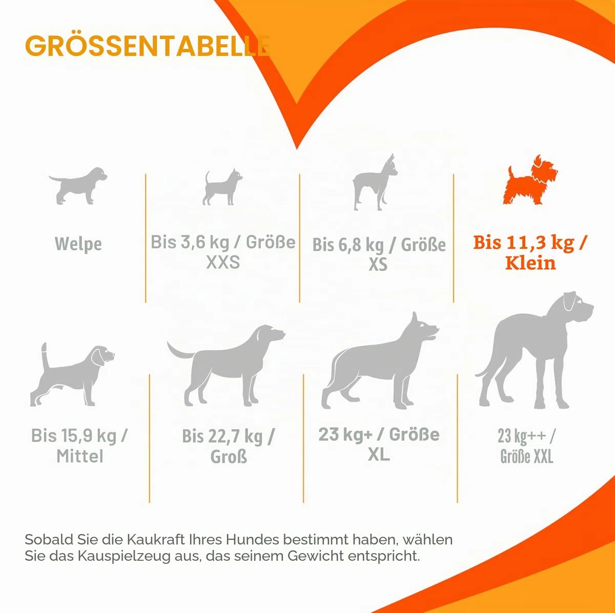 Nylabone Kauspielzeug für Welpen Starter Packungen Puppy Chew Spielzeug