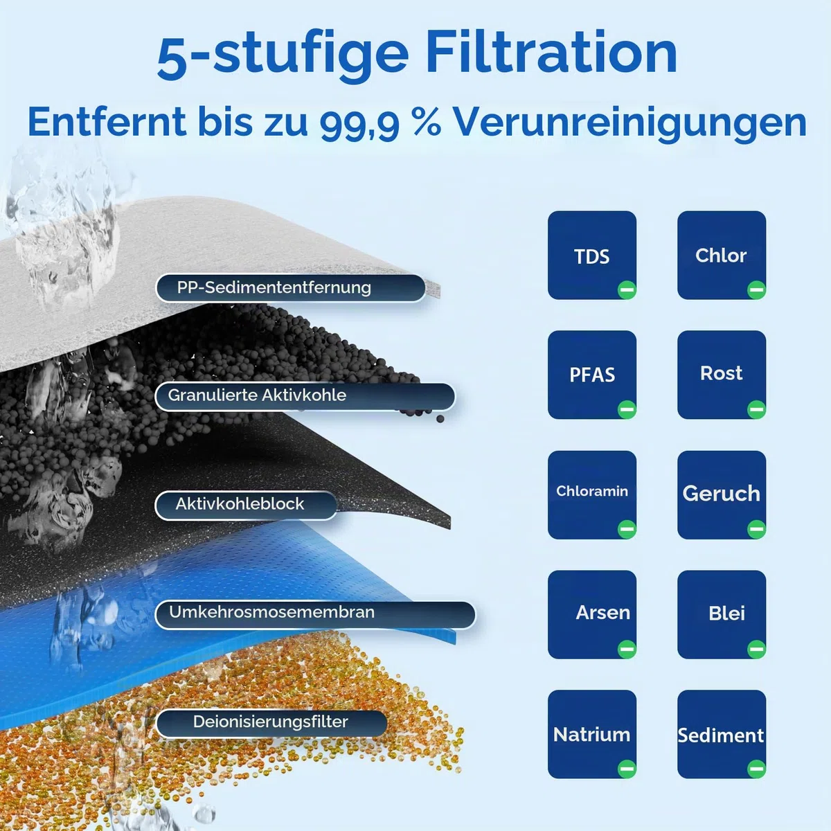 iSpring RCC1D 5 Stufen De-Ionisierung Umkehrosmose Wasserfilter System | 150 GPD Tankless RO Wasserfilter System für Aquarium