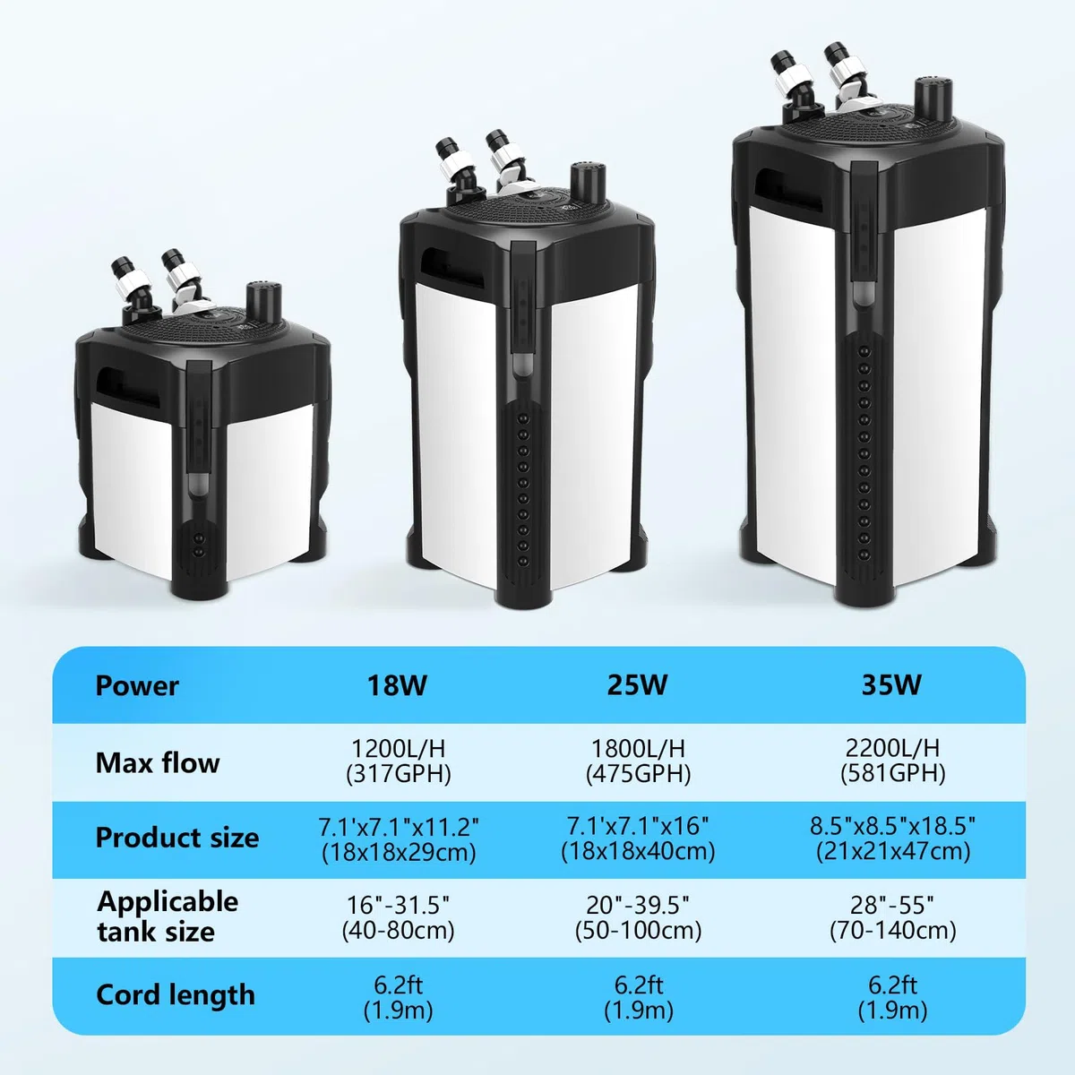 AQQA Aquarium Außenfilter, 1200L/h Einstellbarer Aquarium Filter mit 3-Stufige Filtration, 18W Leiser Außenfilter für Aquarien bis 250L