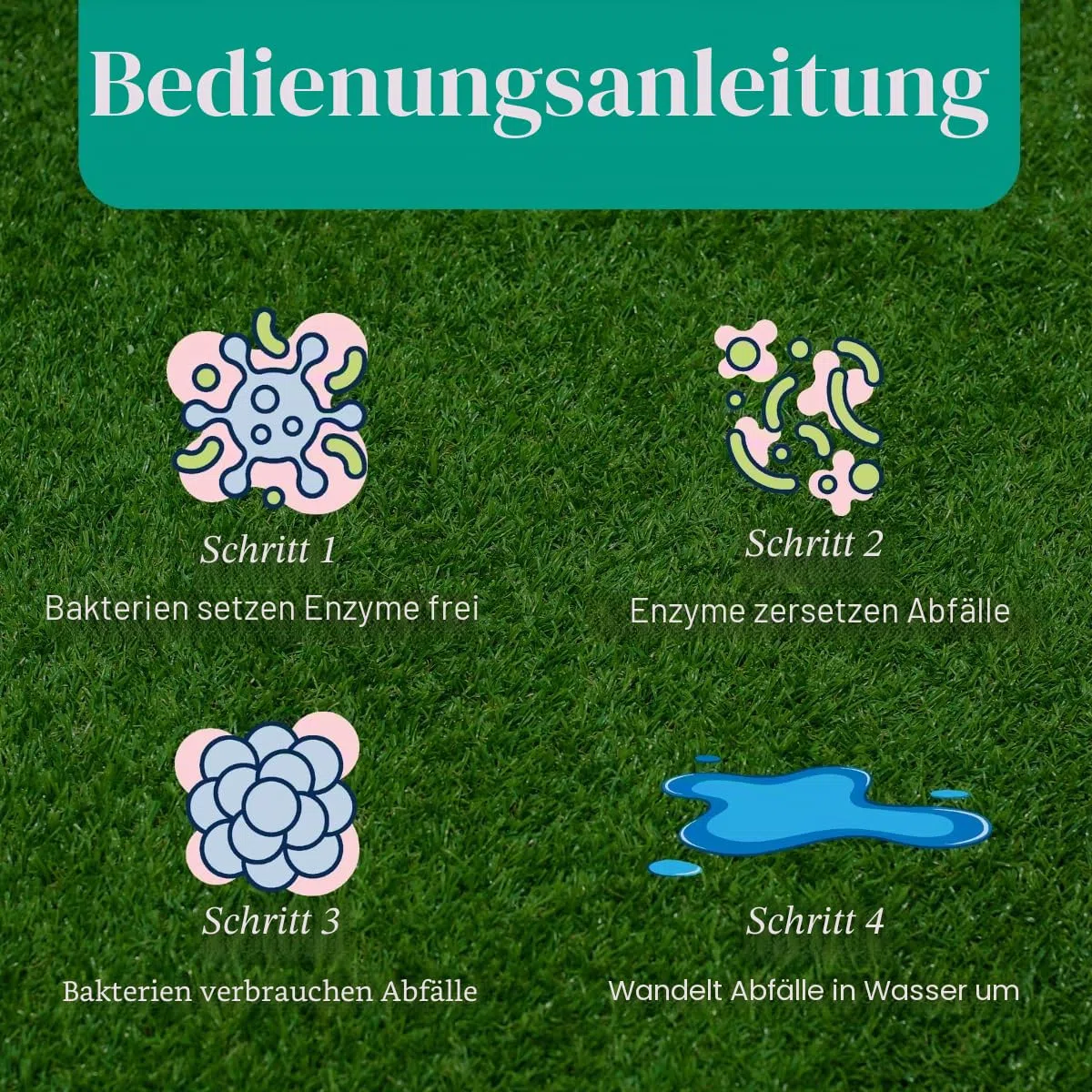 Eco Strong Geruchsvernichter für den Außenbereich, Enzymreiniger für Hunde, leistungsstark, für Tiere und Hof, Rasen, Zwingern, Terrassen, Decks (1 Gallon)