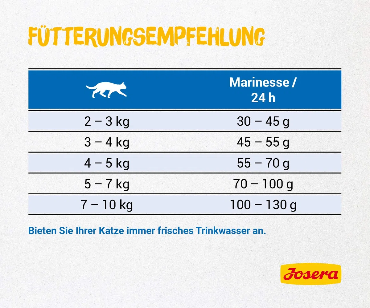 JOSERA Marinesse, getreidefreies Katzenfutter mit Lachs, hypoallergen, 1er Pack & NatureCat, getreidefreies Katzenfutter mit Geflügel und Lachs, Super Premium Trockenfutter, 1er Pack (1 x 10 kg)