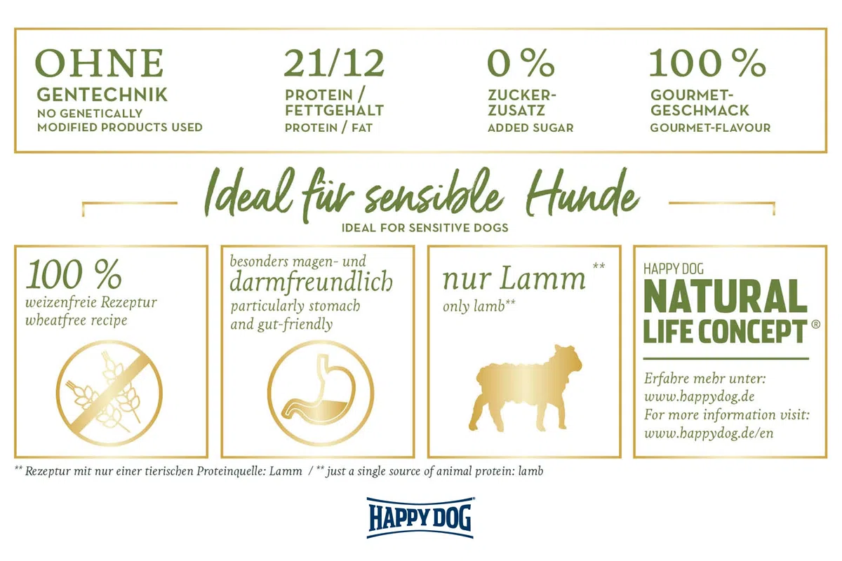Happy Dog Sensible Neuseeland - M - Trockenfutter, Hundefutter - Geschmacksrichtung Lamm - 12,5kg