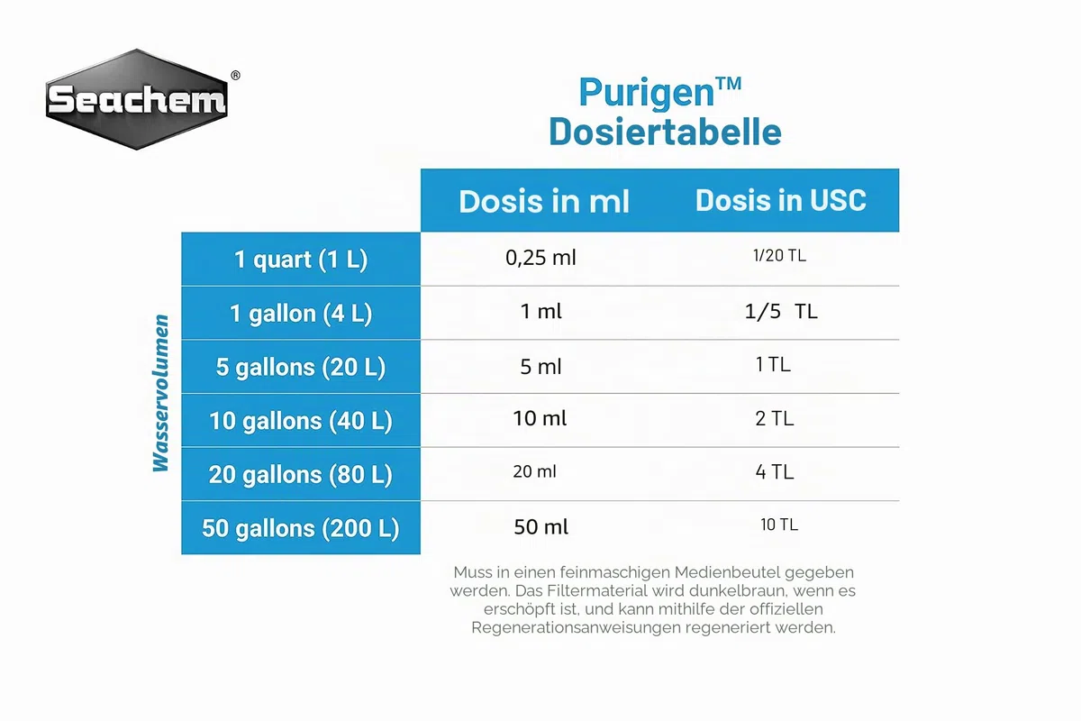 Seachem Purigen Süßwasser, 2 Liter