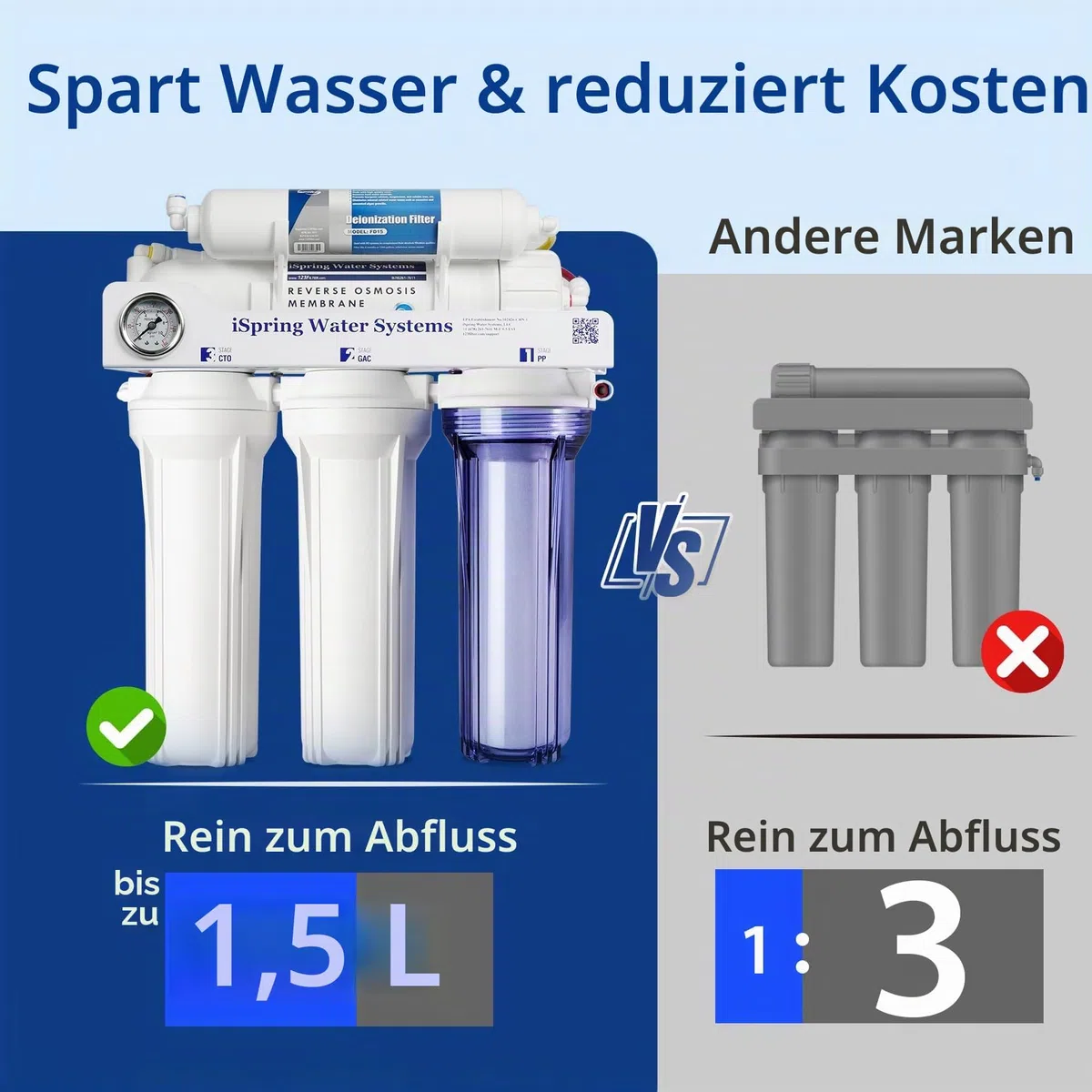 iSpring RCC1D 5 Stufen De-Ionisierung Umkehrosmose Wasserfilter System | 150 GPD Tankless RO Wasserfilter System für Aquarium