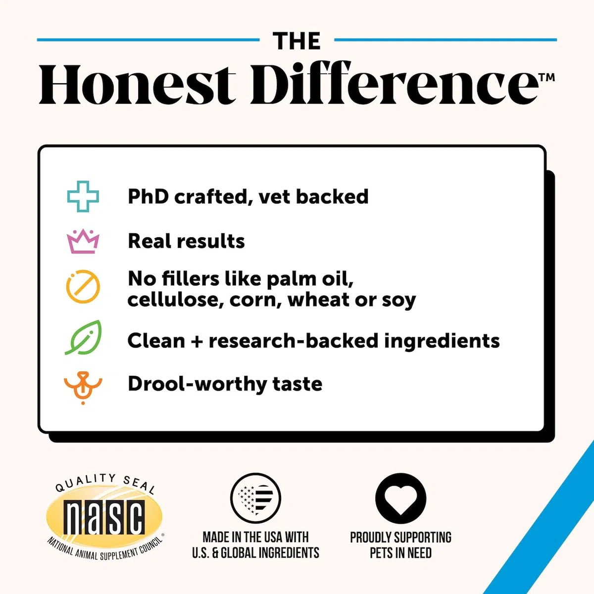Pet Honesty Omega 3 Fischöl Nahrungsergänzungsmittel für Hunde & Katzen (907.2 g), Wild gefangenes Omega 3 Fischöl für Haut und Fell Gesundheit, unterstützt Haarausfall, Haut & Fell, Immunität, Gelenk