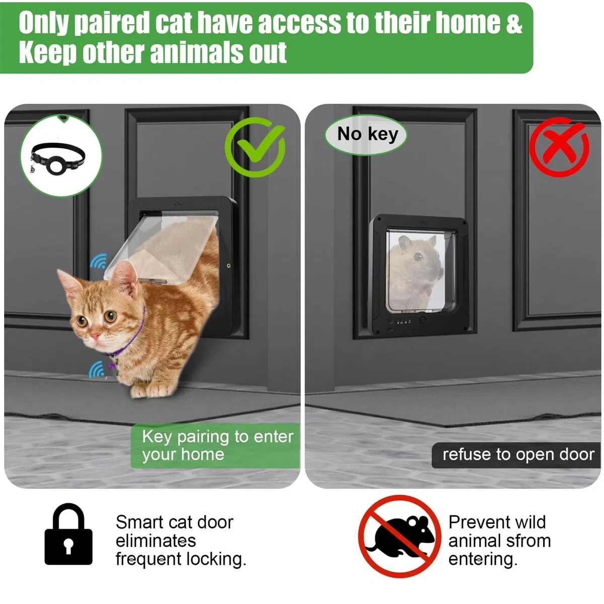 Smart Cat Flap, Mikrochip Katzentür mit 2 Sensorhalsbändern und Fernbedienung, ideal für Katzen und Welpen, Öffnungsgröße 19,6 x 21,1 cm, einfach zu installieren