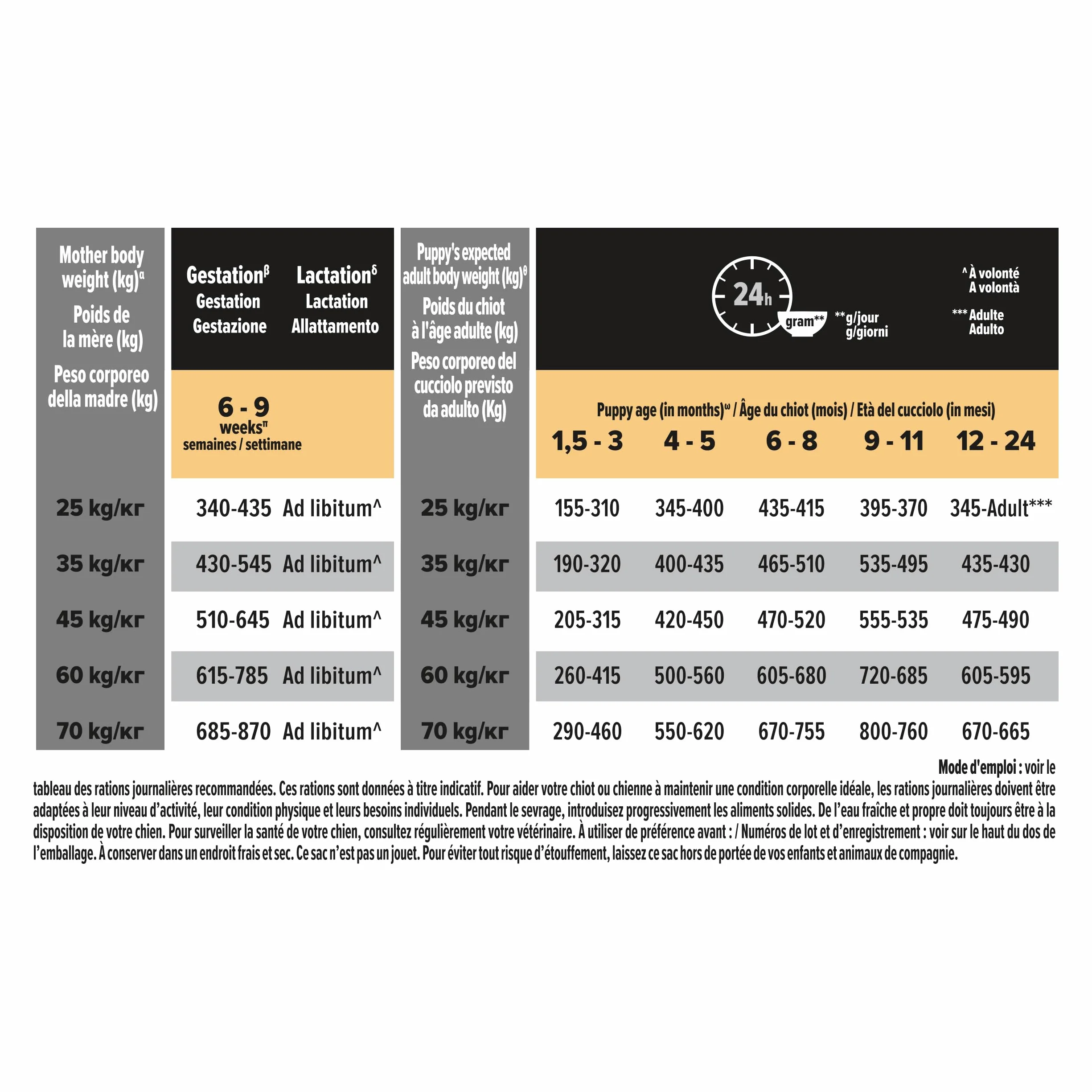 Purina Pro Plan | robuster Morphotyp-Welpe | empfindliche Haut | Trockenfutter für empfindliche Haut | Formel ohne Weizen | fördert gesundes und glänzendes Fell | reich an Lachs | Beutel | 12 kg | empfindliche Haut, Trockenfutter, Formel ohne Weizen, förd