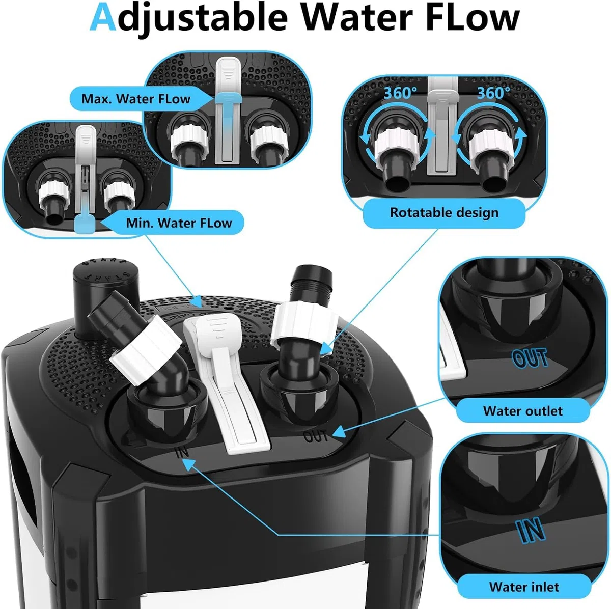 AQQA Aquarium Außenfilter, 1200L/h Einstellbarer Aquarium Filter mit 3-Stufige Filtration, 18W Leiser Außenfilter für Aquarien bis 250L