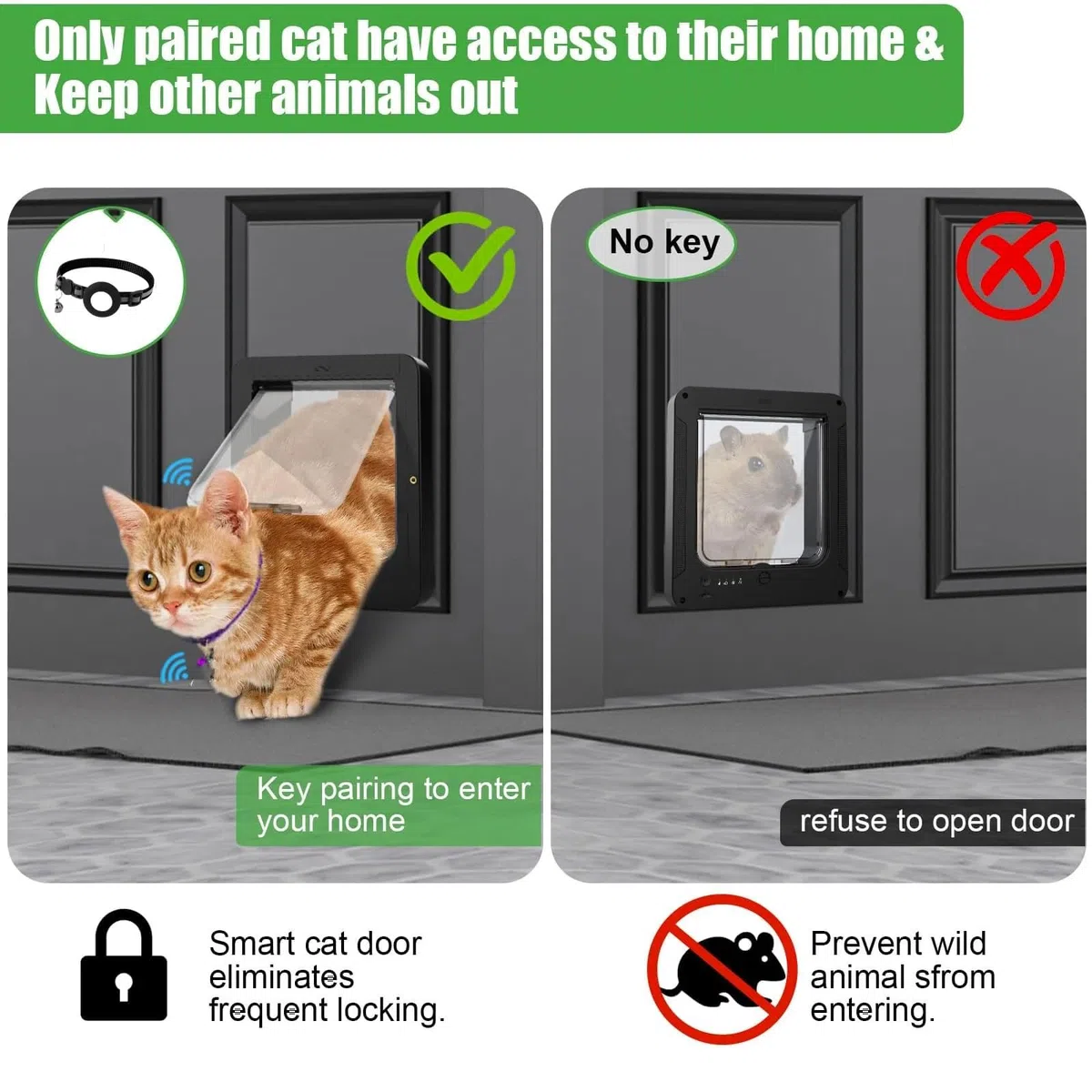 Microchip Katzenklappe Deluxe Mart Katzentür Selektiver Eingang mit 2 Sensorhalsbändern und 1 Fernbedienung Mikrochip Katzentür für Katzen & kleine Hunde Öffnungsgröße: 19 x 19 cm für Haustiere, Weiß