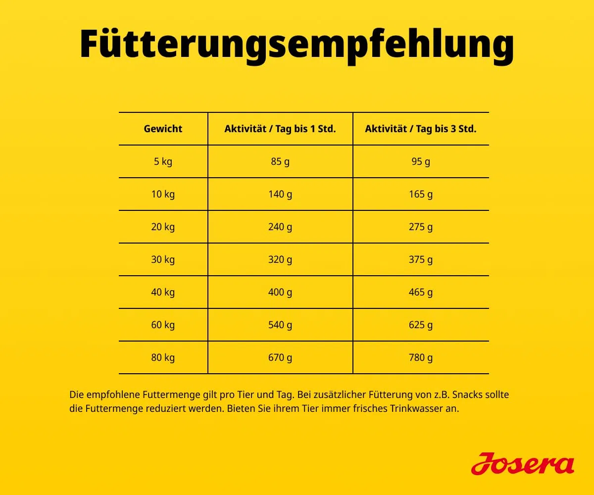 JOSERA Lachs & Kartoffel (1 x 12,5 kg) | Adult | Premium Trockenfutter für ausgewachsene Hunde (auch Senioren) | Monoprotein - 100% Lachs | wenig Protein | getreidefrei | Hundefutter | 1er Pack