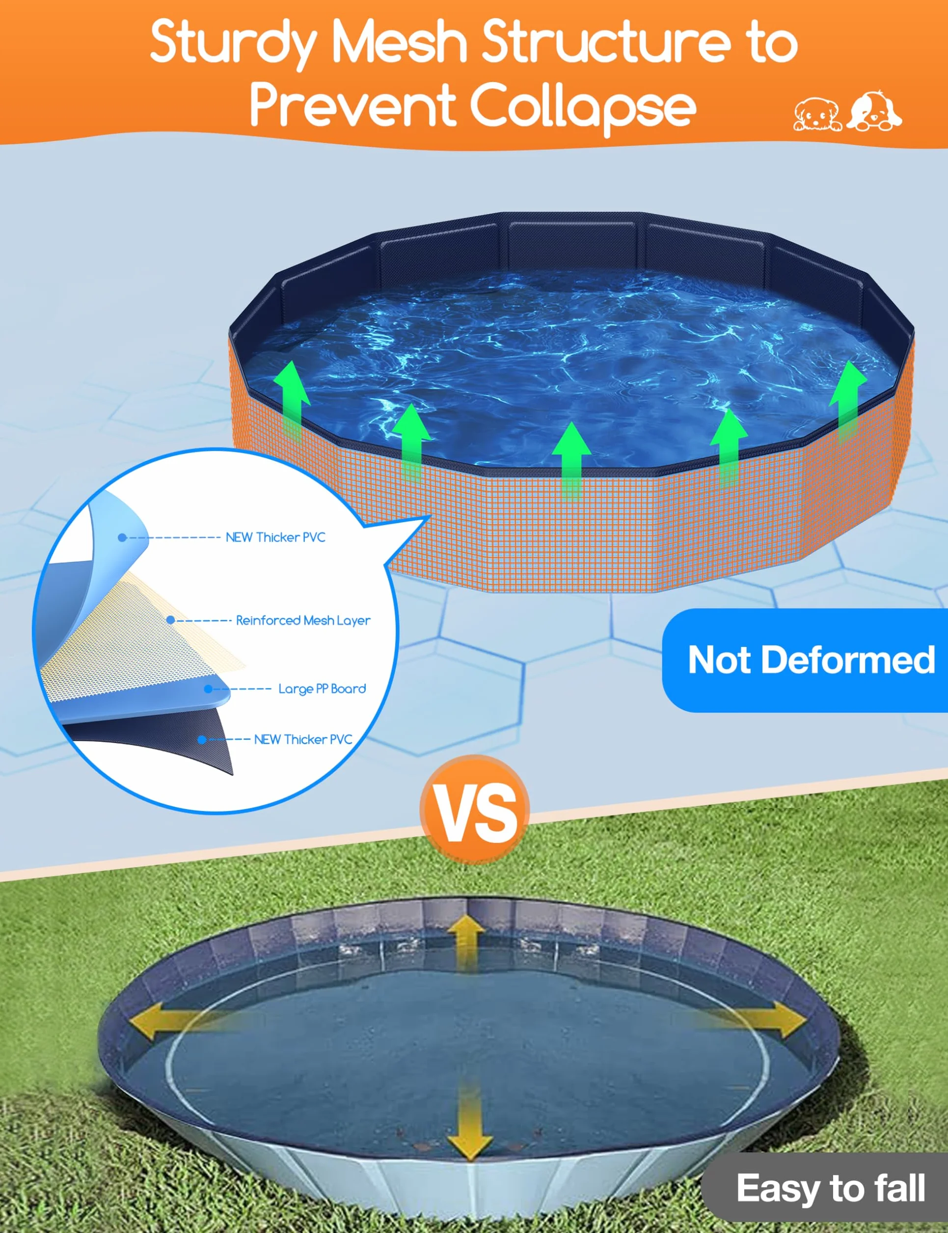 Meowant Hundepool Faltbar, Hundebadewanne, Planschbecken Groß Verdickt PVC, Extra Großer Outdoor-Faltbarer Kinderpool, Tragbare Rutschfestes Hundeplanschbecken, Keine Pumpe Benötigt(220 x 40 cm)