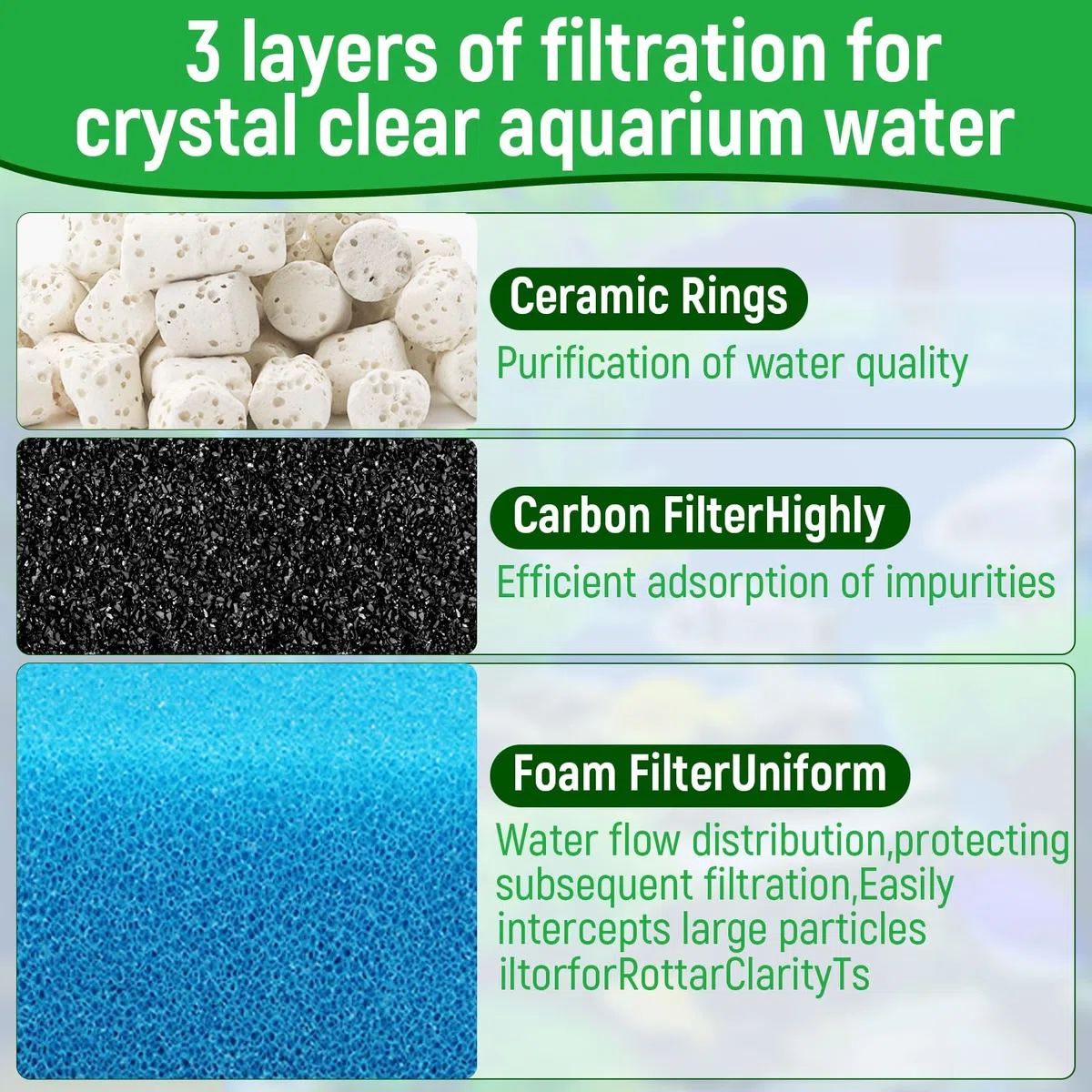 AC30 Aquarium Filtermedien Wartungsset Kompatibel mit Fluval AC30 Power Filters, Enthält 1 Blauschaum, 2 Aktivkohle, 1 BioMax Pellets, 2 Ansaugsiebschwamm, für Süß- und Salzwasser