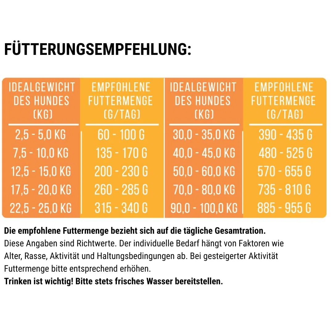Tales & Tails Halbfeuchtes Trockenfutter für Hunde | Getreidefrei | Eine Tierische Proteinquelle | Hohe Akzeptanz & Verträglichkeit (1.5 kg (1er Pack), Pferd)