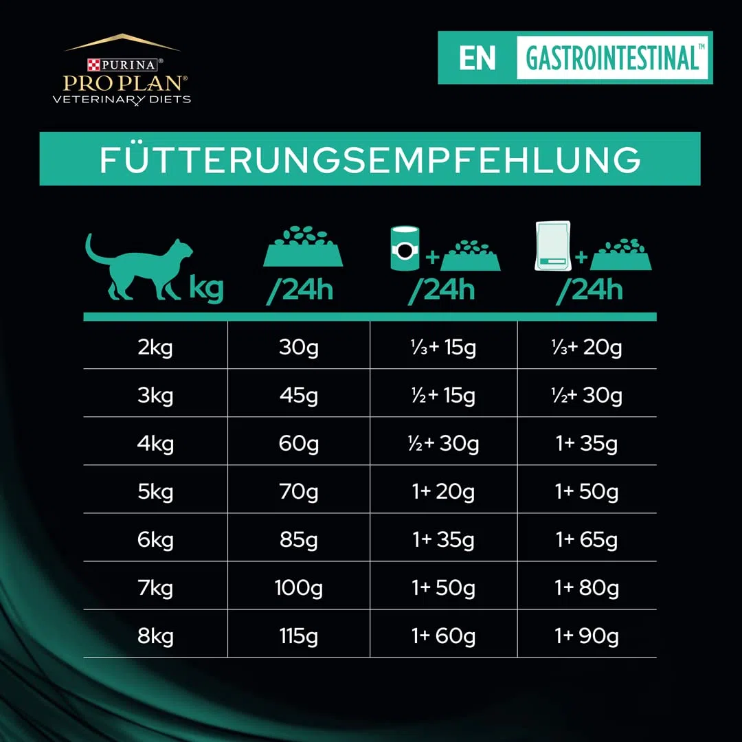 PURINA PRO PLAN Veterinary Diets EN Gastrointestinal Katze Mousse | 24 x 195g | Diätetisches Alleinfuttermittel für Katzen und Kitten | Gewichtszunahme und Rekonvaleszenz