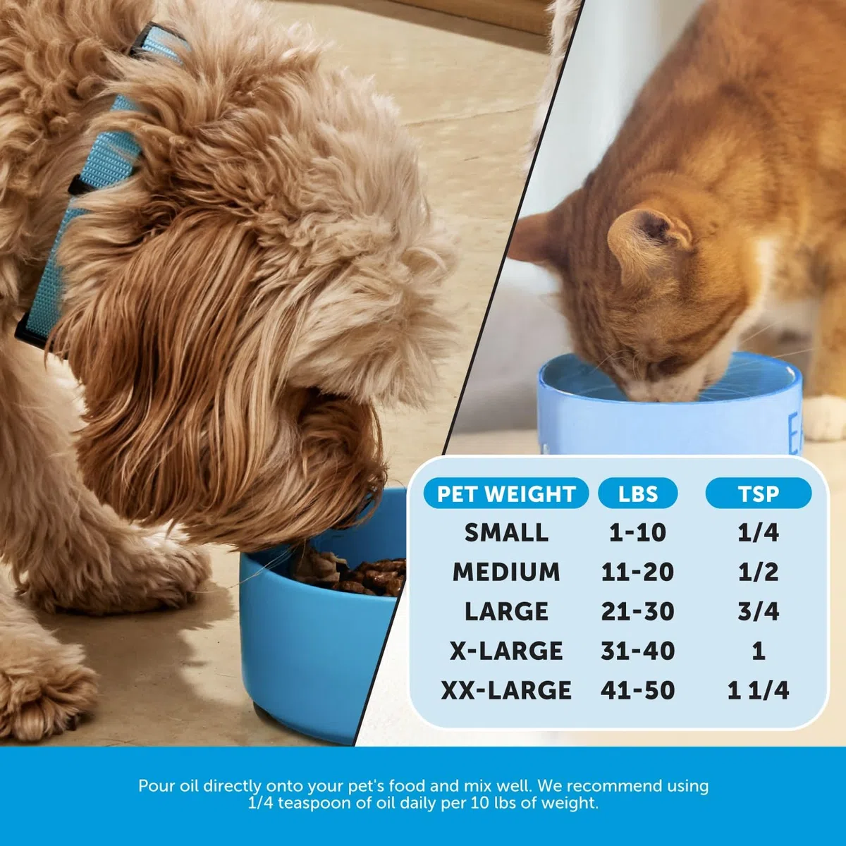 Pet Honesty Omega 3 Fischöl Nahrungsergänzungsmittel für Hunde & Katzen (907.2 g), Wild gefangenes Omega 3 Fischöl für Haut und Fell Gesundheit, unterstützt Haarausfall, Haut & Fell, Immunität, Gelenk