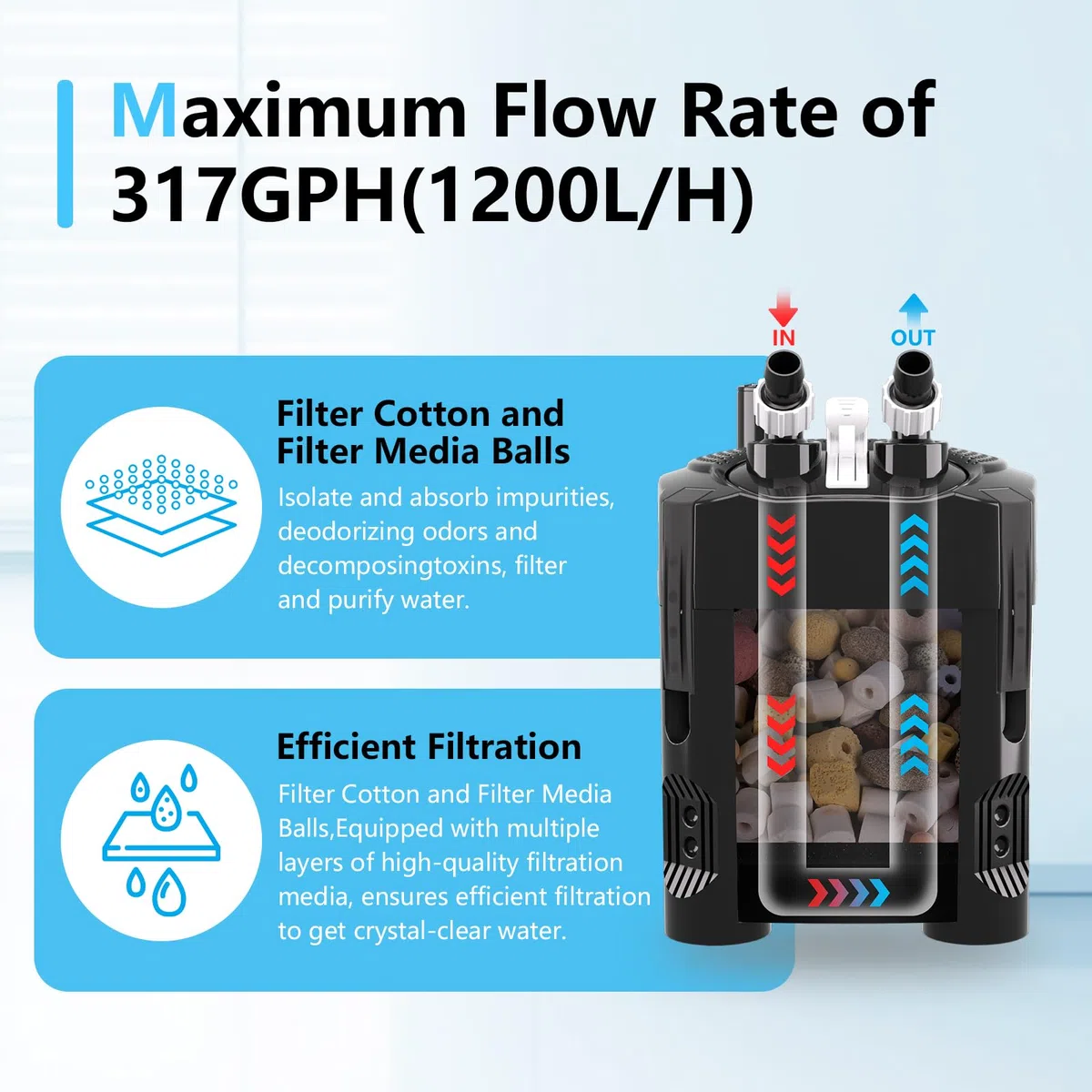 AQQA Aquarium Außenfilter, 1200L/h Einstellbarer Aquarium Filter mit 3-Stufige Filtration, 18W Leiser Außenfilter für Aquarien bis 250L