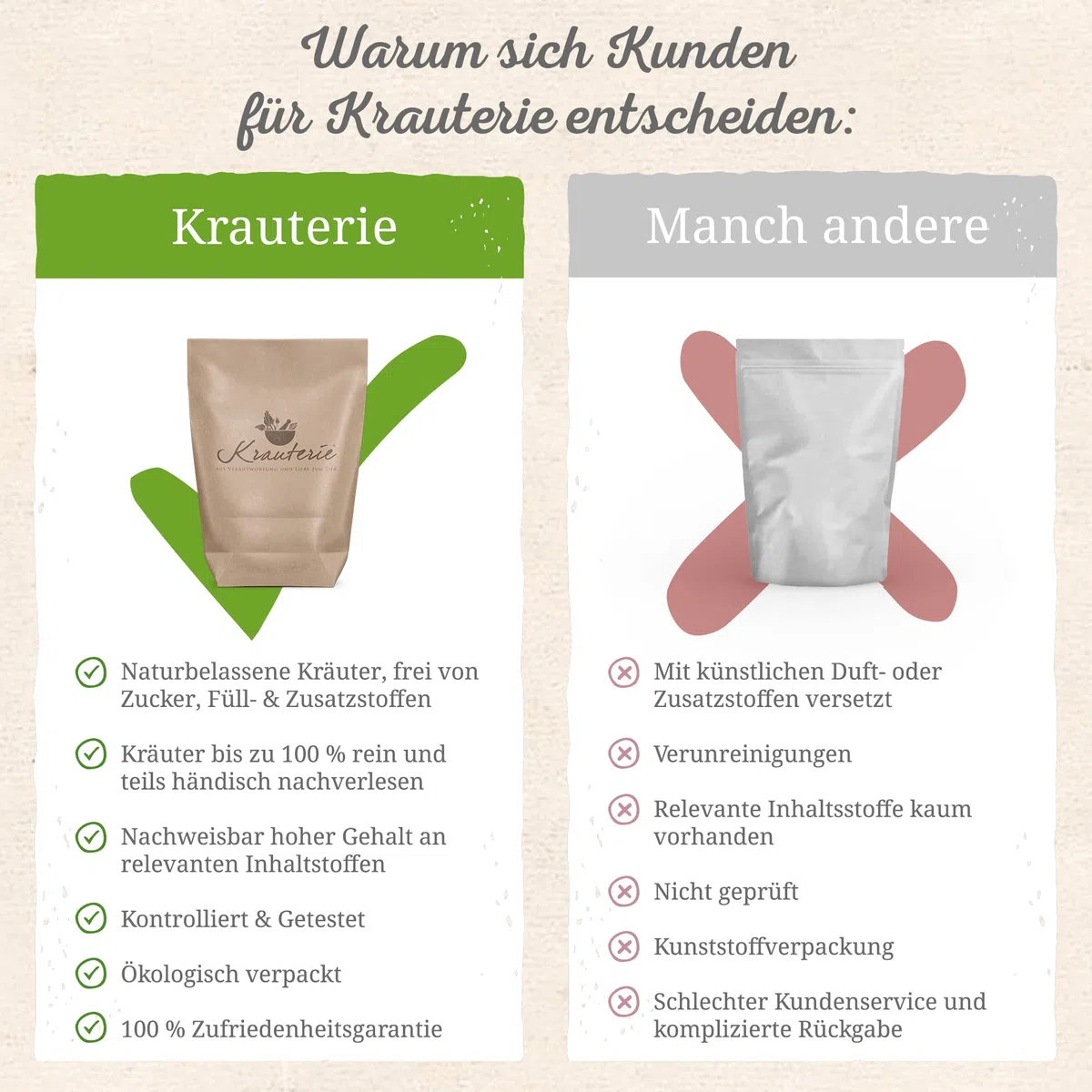 Krauterie Hagebutten für Pferde, ganz (5000g) | Artgerechtes Einzelfuttermittel für Pferde in Spitzenqualität - frei von Zusatzstoffen, zuckerfrei, getreidefrei, melassefrei