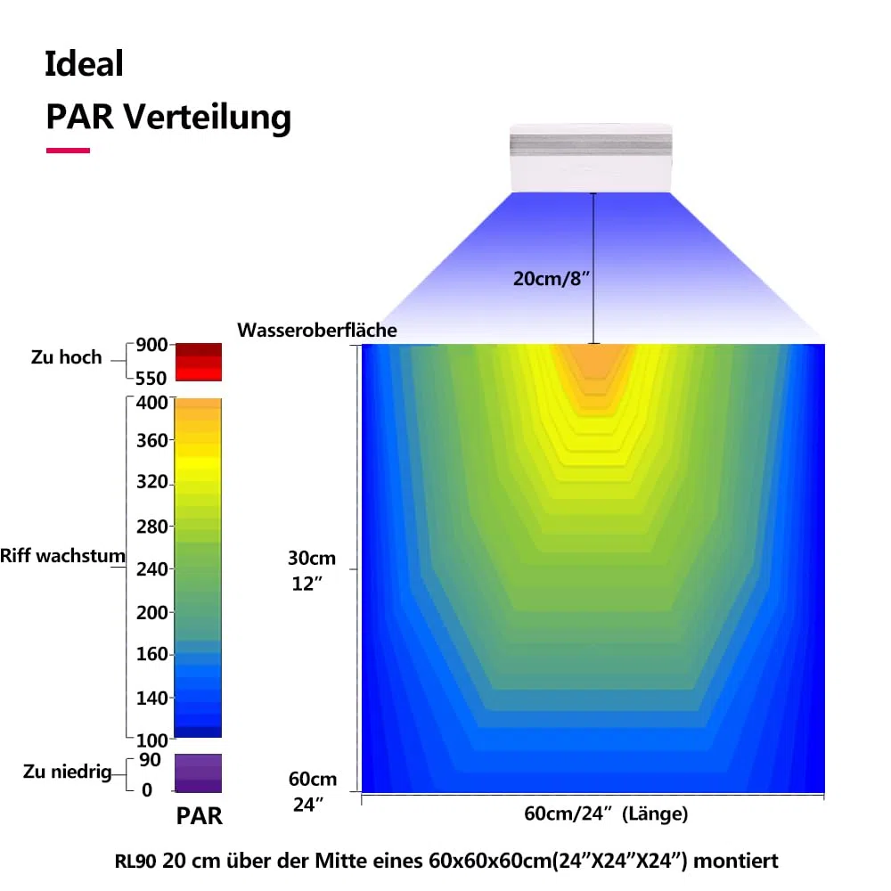 PopBloom RL90 WiFi Meerwasser LED 100W, Salzwasser LED Beleuchtung für Reef Coral Fish Wasserpflanzen Salzwasser Aquarium,APP unterstützt Deutsch (1 WiFi Lampen mit Armhalterung)