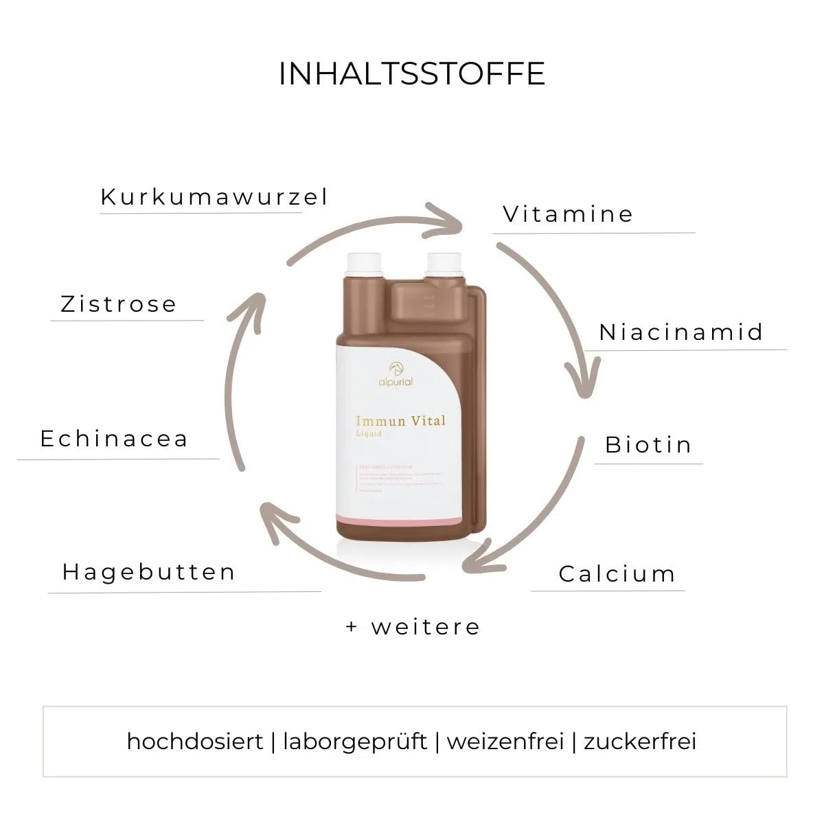 Immun Vital – Ergänzungsfuttermittel für Pferde – mit Zink, Hagebutte & Echinacea – zur Fütterung bei fütterungsbedingtem Bedarf für Immunsystem & Abwehrkräfte – vom Tierarzt entwickelt