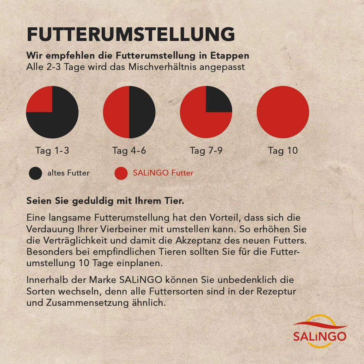SALiNGO High Sensitive Hundefutter trocken, Trockenfutter Lamm und Reis, zuckerfrei, Single Protein, für Sensible Hunde mit hohem Fleischanteil, 15kg