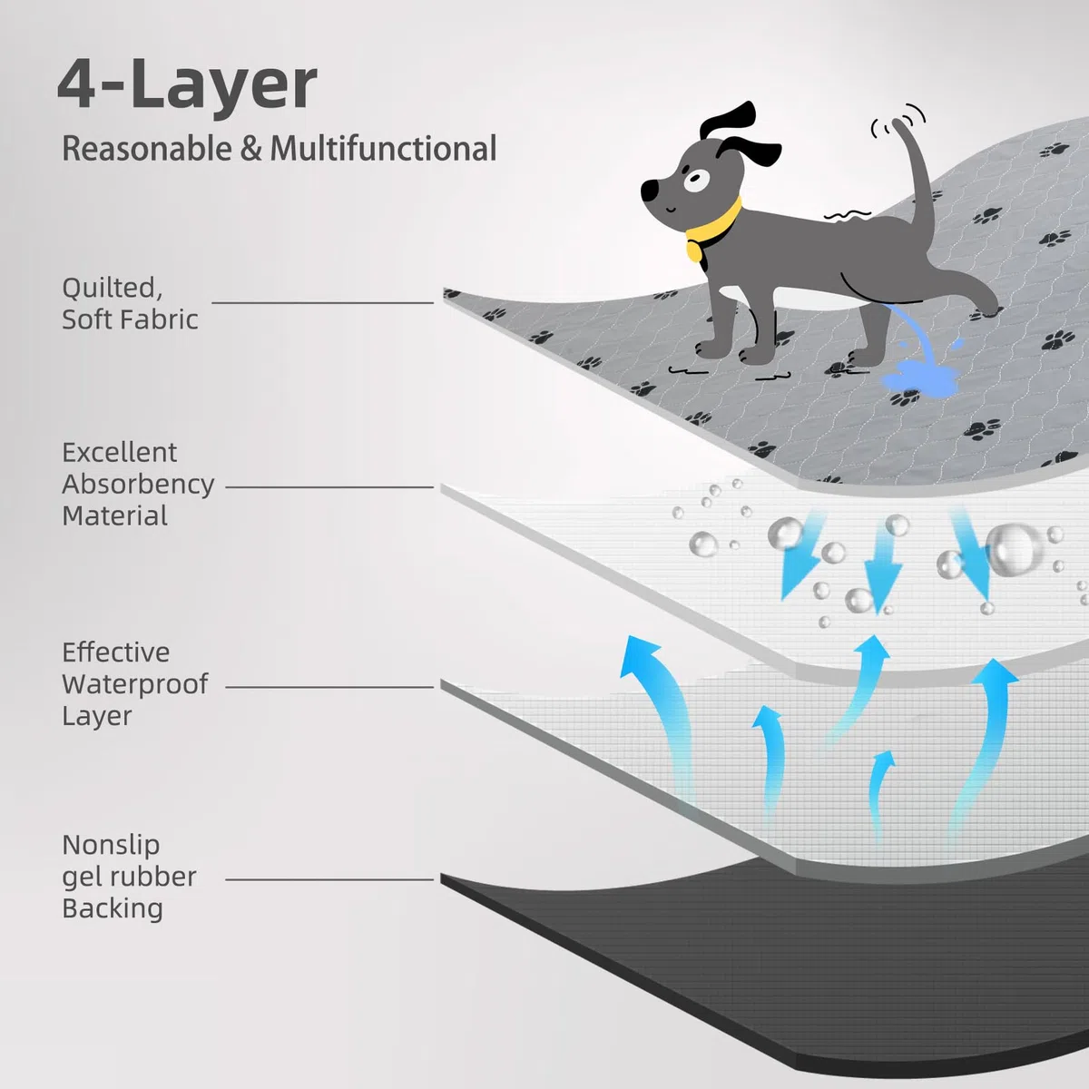 PUPTECK Waschbare Urini-Pads für Hunde – wasserdichte wiederverwendbare Welpentöpfchen-Trainingspads – schnelle Absorption rutschfeste Haustierfutter-Matte – Meerschweinchen-Unterlage für kleine Tiere