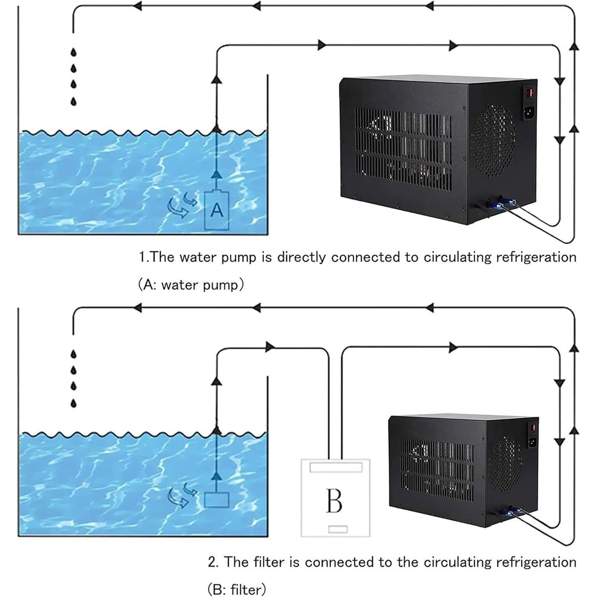 Aquarium-Kühler, Wasserkühlmaschine für Aquarien, leises Kompressor-Design für effektive Temperaturkontrolle in Süß- und Salzwasseraquarien
