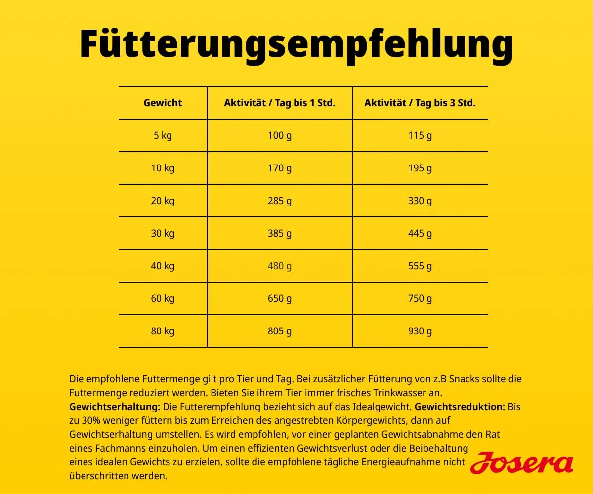 JOSERA Light & Vital (1 x 12,5 kg) | Adult | Premium Trockenfutter mit Huhn & Erbse für ausgewachsene Hunde | wenig Fett & viel Protein zur Gewichtskontrolle | leicht verdaulich | weizenfrei | 1x