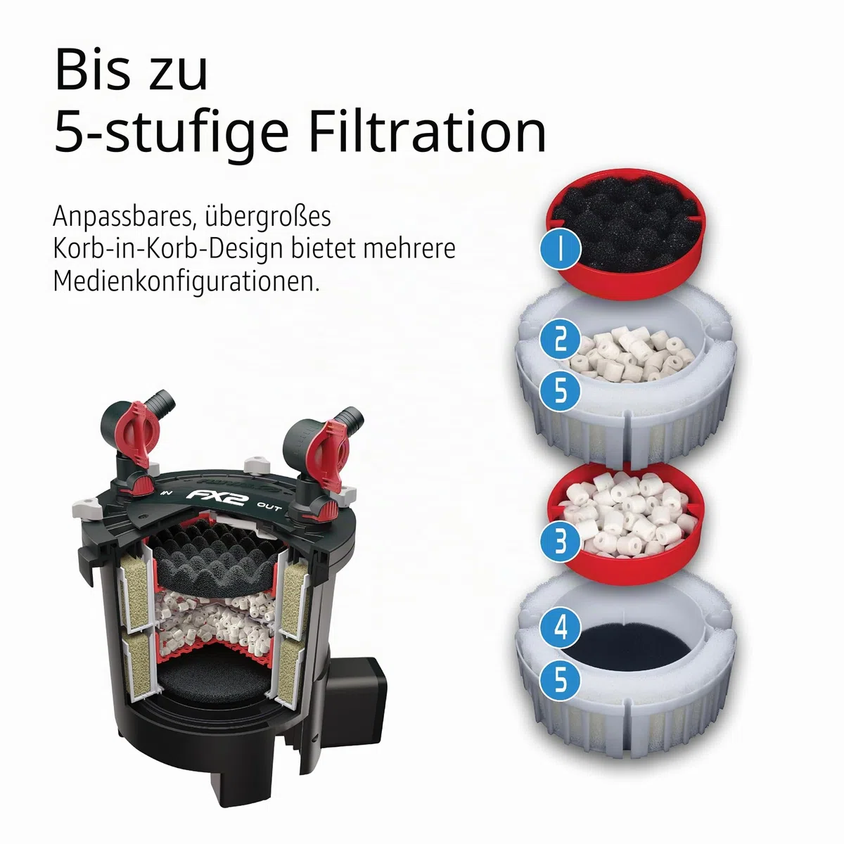 Fluval FX2 Externer Aquariumfilter