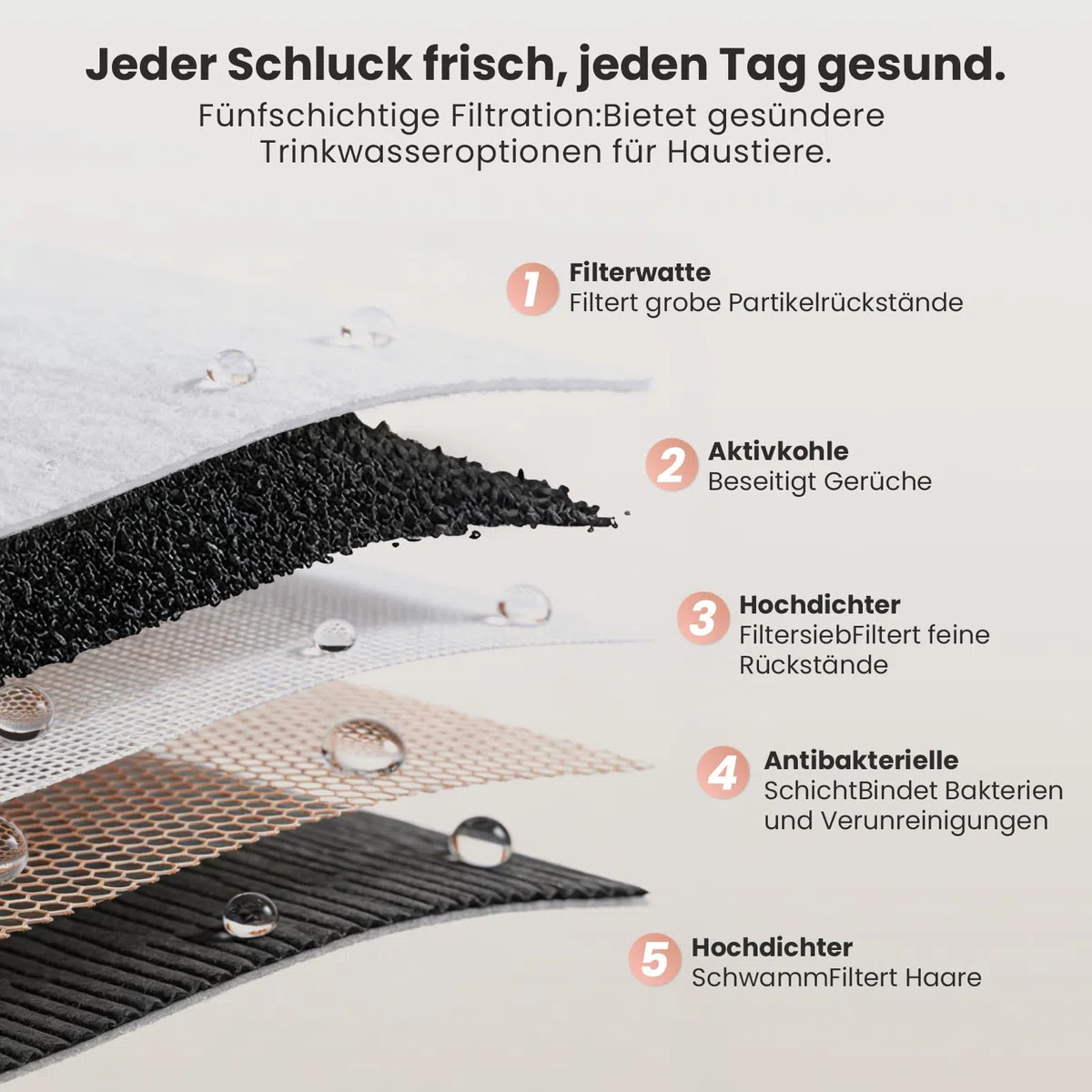 Katzenwasserbrunnen All-in-One Filter Edelstahl Eimer & Schüssel Kabelloser Haustier Wasserbrunnen 2.5L Wasserbrunnen für Katzen Indoor Spender Leicht zu reinigen BPA Frei Weiß